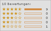 Sanieren / umbauen / renovieren / Dachdecker Wegberg, Erkelenz, Mnchengladbach, Dsseldorf und Korschenbroich