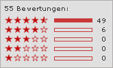Dachdeckerei Delvos / Bewertungen Kunden